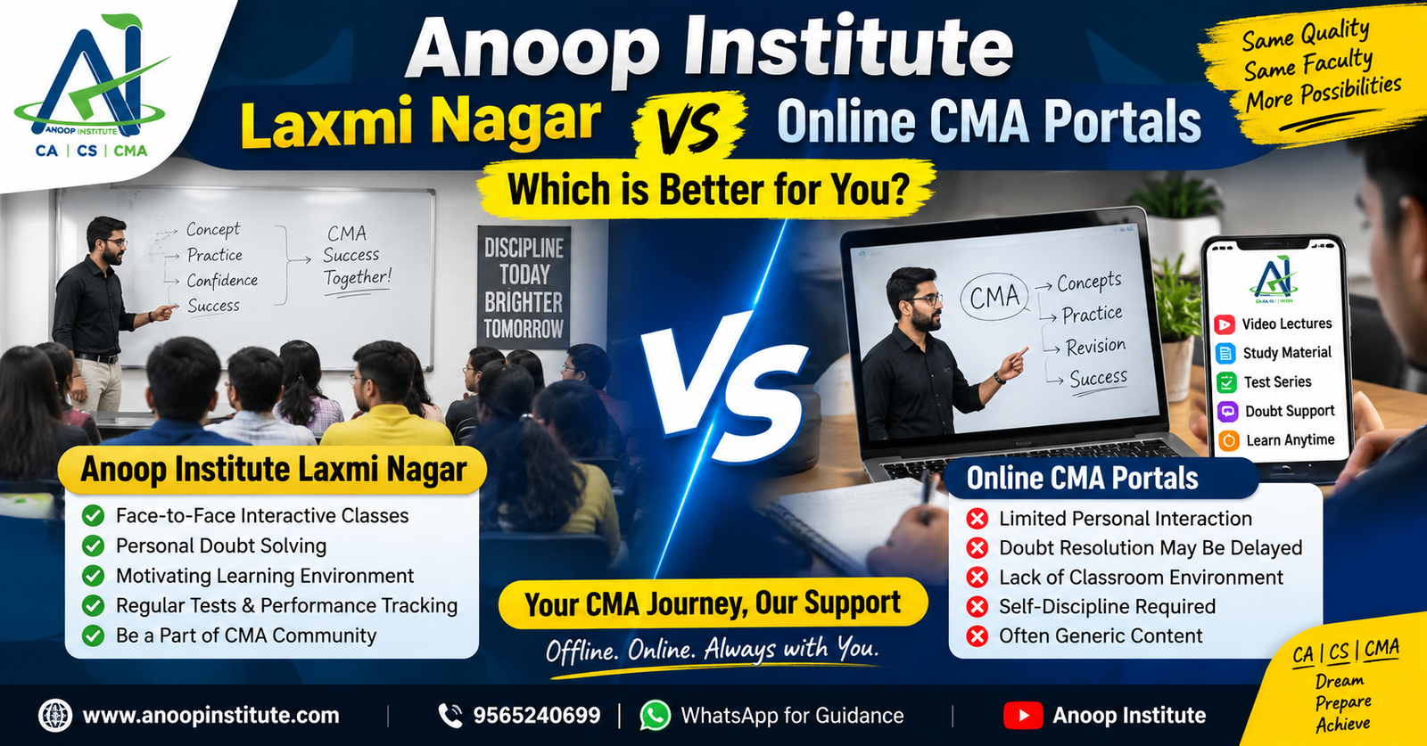 Online CMA Test Portals vs Anoop Institute Laxmi Nagar: Personal Evaluation Compared
