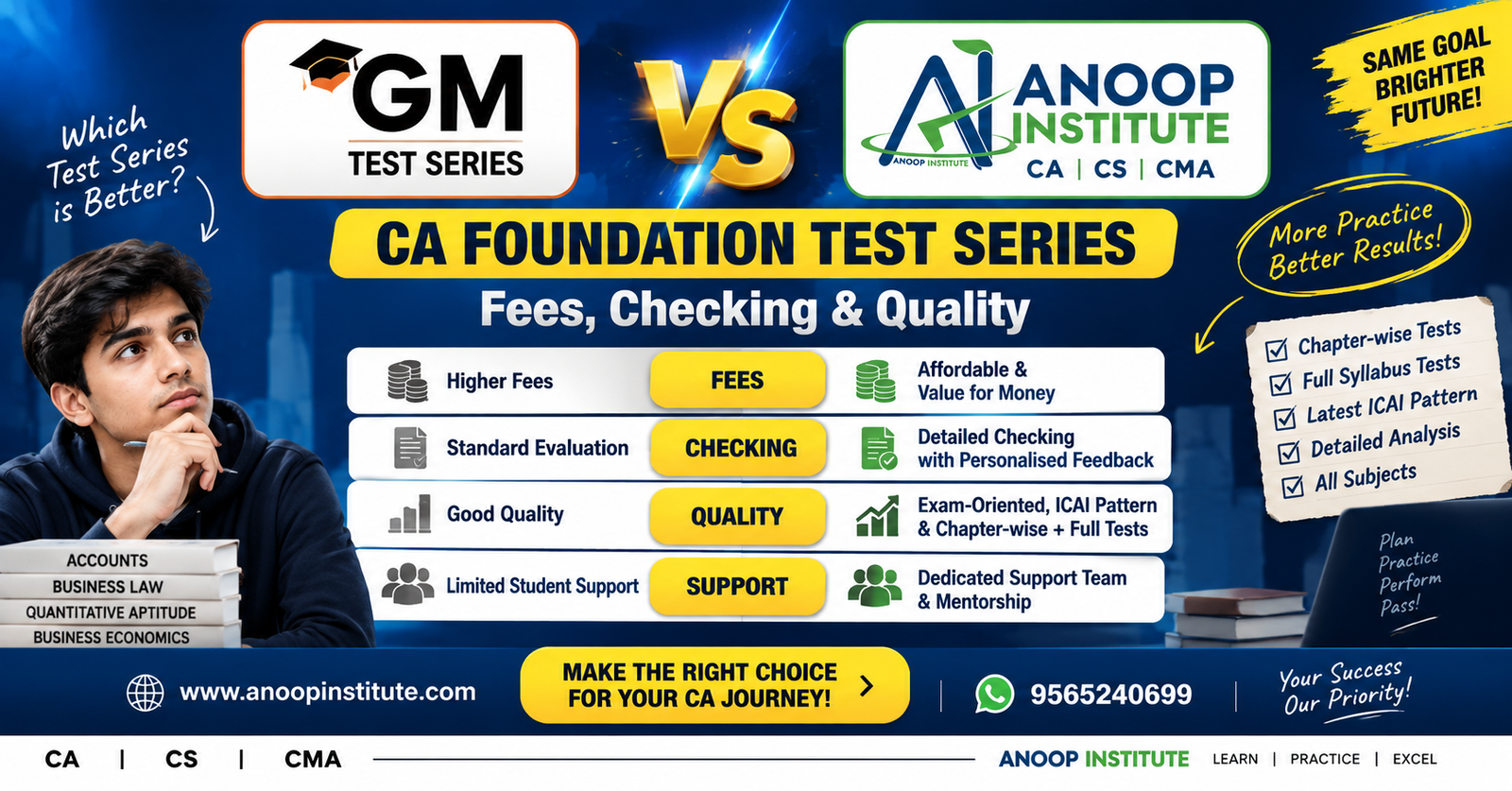 GM Test Series vs Anoop Institute CA Foundation Test Series: Fees, Checking & Quality Compared