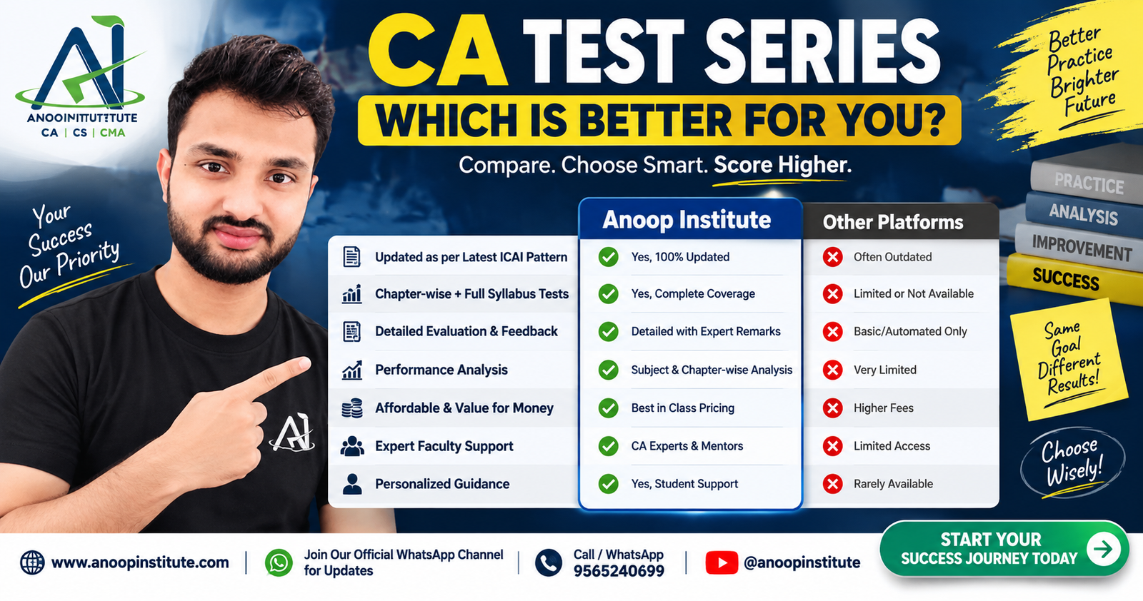 Are Popular CA Test Series Worth It? Anoop Institute vs Other Platforms