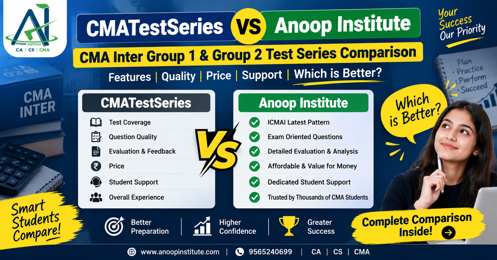 CATestSeries vs Anoop Institute: Best Test Series for CMA Inter Group 1 & Group 2